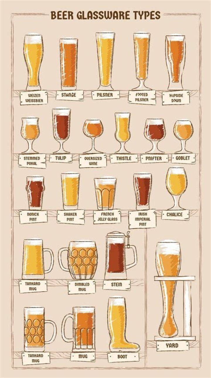 What type of glass do you drink Hefeweizen?