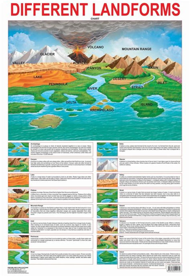 What types of landforms are in the desert?