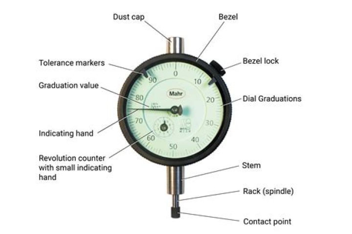 Which bulb is used in indicator?