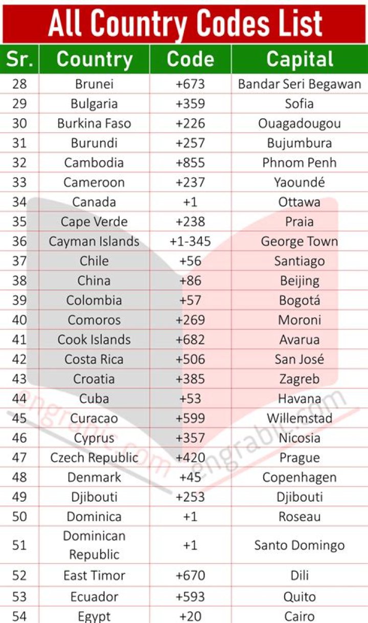 Which country has 375 code?