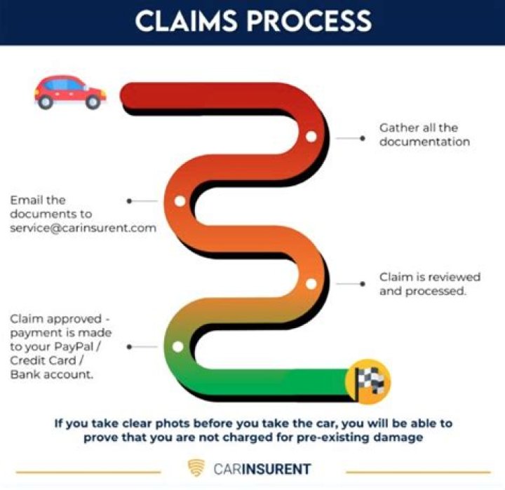 Who handles Avis claims?