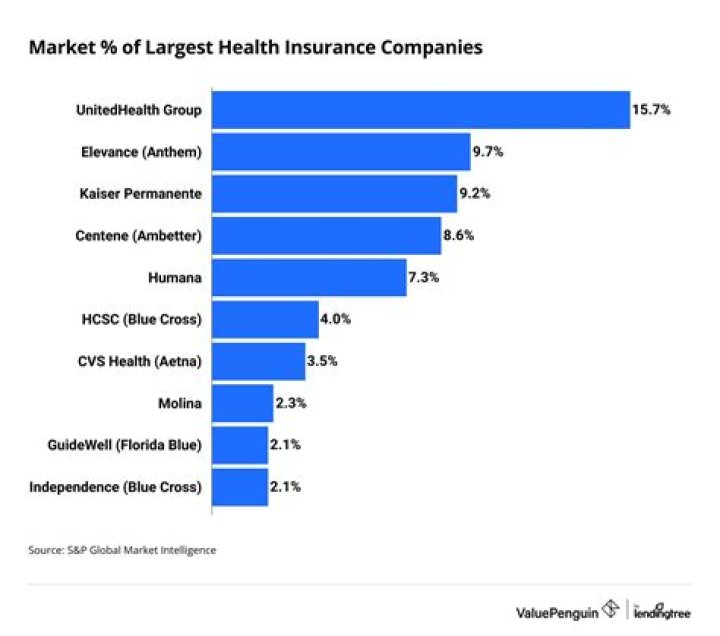 Who is world insurance?