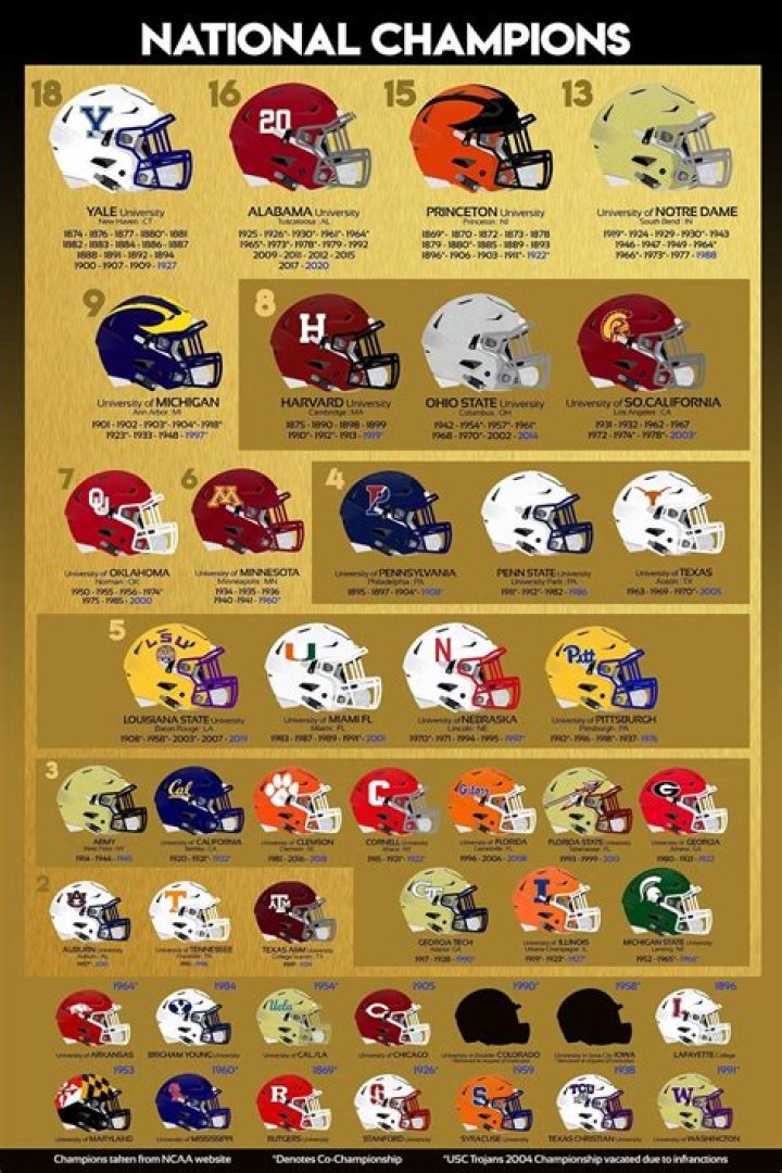 Who won the national championship in college football in 1997?