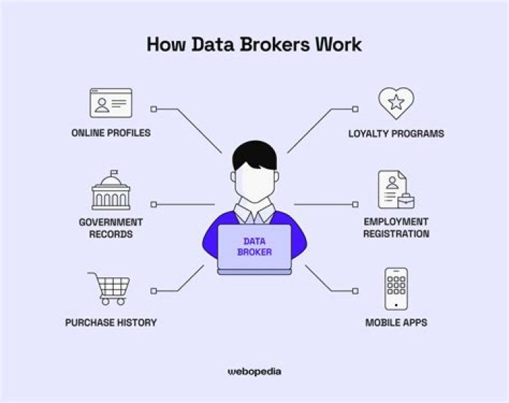 Why do brokers ask for personal information?